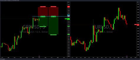 Forexcom Eurusd Chart Image By Wave Trader Tradingview