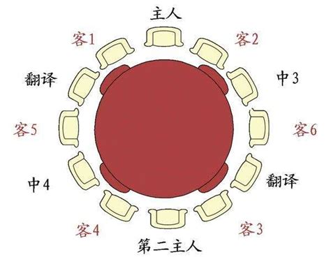 吃饭座位安排 图库 五毛网