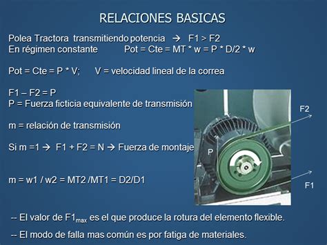 Elementos Flexibles De Transmisión De Potencia Generalidades Correas