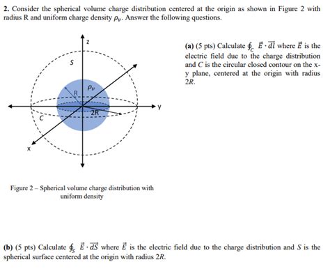 Solved 2 Consider The Spherical Volume Charge Distribution