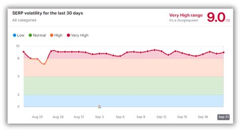 Google S August Core Update Everything We Know What To Do Next