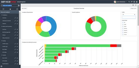 GRC Goverance Risk And Compliance ServiceNow Elite