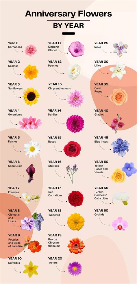 Your Guide To Wedding Anniversary Flowers By Year