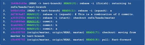 Git Push Force A Git Commands Tutorial