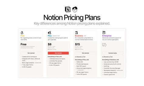 How Notion Pricing Plans Work 2023 Notion Pricing Overview