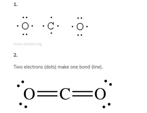 How can I draw a Lewis dot diagram carbon dioxide?