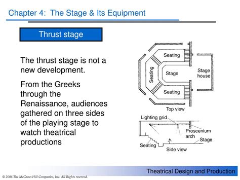 Ppt The Three Primary Stage Configurations Powerpoint Presentation