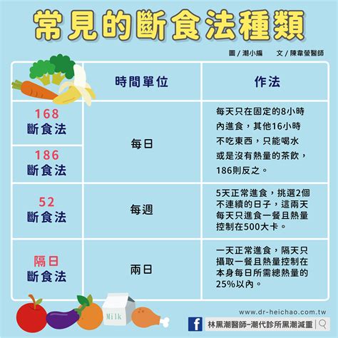 間歇性斷食法「怎麼吃才有效」？完整攻略快速掌握！／文：陳韋螢醫師 潮代診所 林黑潮 減肥 減重 瘦身 門診 健康減重