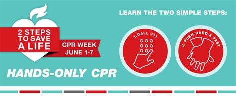 National Cpr Automated External Defibrillator Aed Awareness Week