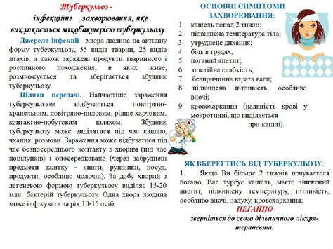 Буклет Що необхідно знати щоб не захворіти на туберкульоз Презентація Виховна робота