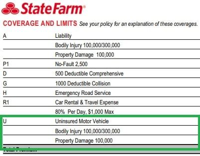 Maryland Uninsured Motorist Law FAQs