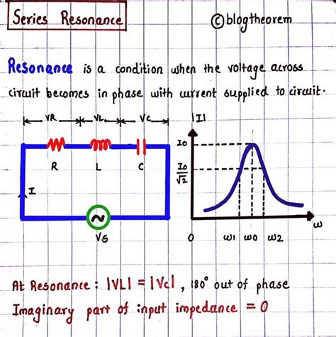 Define Series Resonance Circuit With Circuit Diagram Resonan