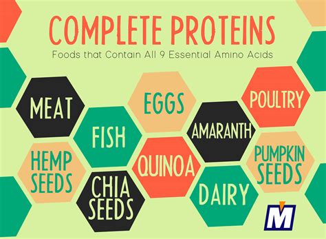 Complete Proteins 01 PacMoore