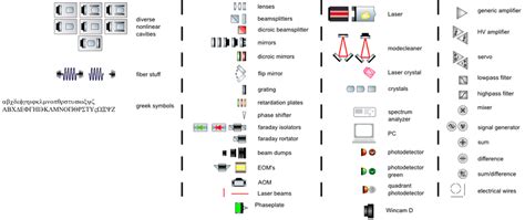 Inkscape Electronic Symbols Download Work