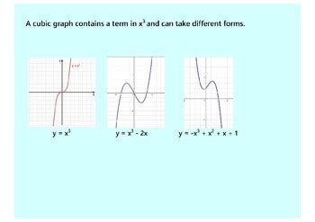 Cubic And Reciprocal Graphs Maths Gcse Powerpoint Lesson By Genmaths