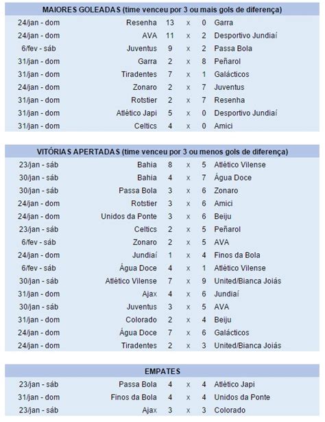 Copa Engordadouro De Futsal Torneio Tem M Dia De Gols Superior A