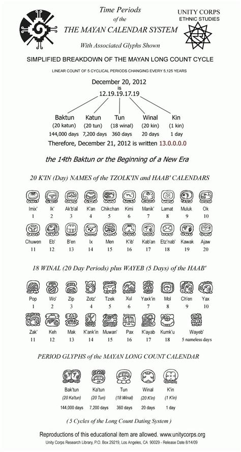 Aztec Calendar Symbols Meaning | Mayan glyphs, Mayan calendar, Mayan ...