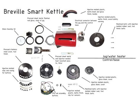 Electric Kettle Circuit Diagram - Circuit Diagram