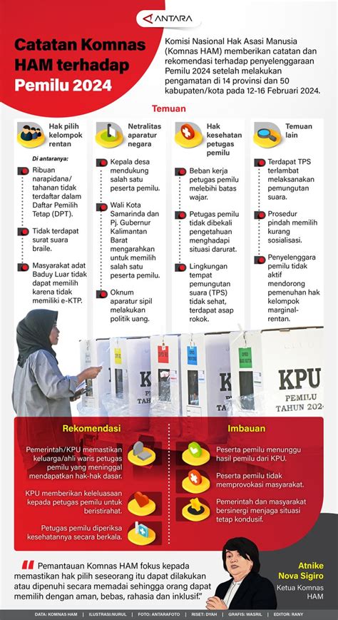 Catatan Komnas Ham Terhadap Pemilu Infografik Antara News