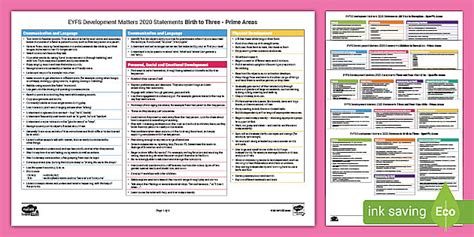 EYFS Development Matters Statements Divided Into Ages And Stages New