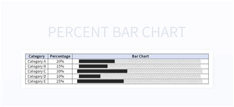 Percent Bar Chart Excel Template And Google Sheets File For Free ...