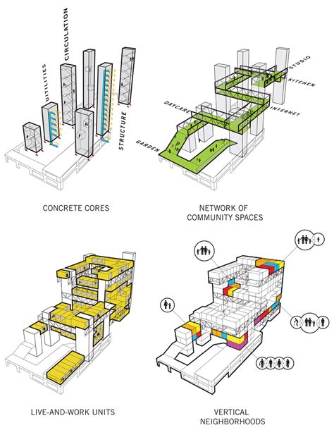 Diagrama De Flujos Arquitectura Architecturelovers Architecture Images