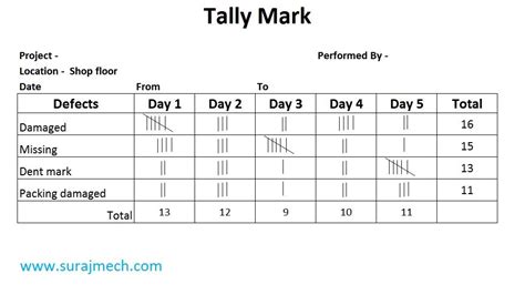 Check Sheet In 7 QC Tools