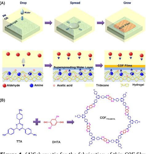 Figure 1 From Confined Synthesis Of Two Dimensional Covalent Organic