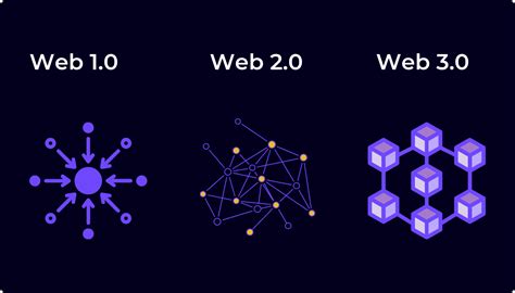 What Is Web3 And Why Is It Important Whitewood Media And Web Development