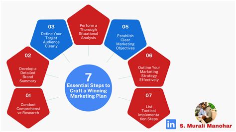 7 Essential Steps To Craft A Winning Marketing Plan