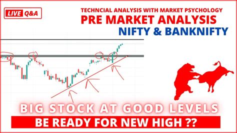 Pre Market Analysis Nifty Banknifty Analysis Important Levels