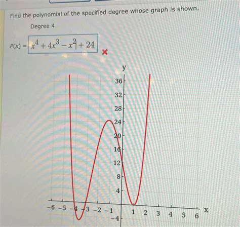 Solved Find The Polynomial Of The Specified Degree Whose Graph Is Shown Course Hero