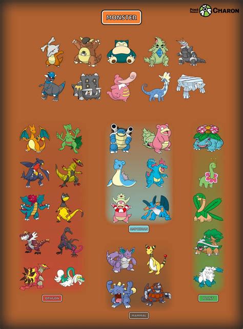 Monster Pokemon By PokeManiacCharon On DeviantArt Pokemon Pokemon