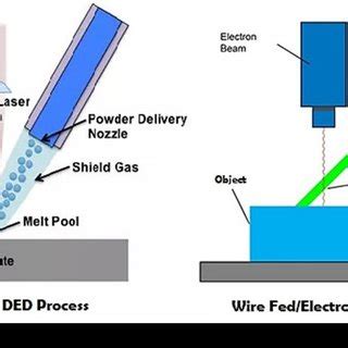 Longitudinal Section View Of Molten Metal Pool And Fluid Flow In Molten