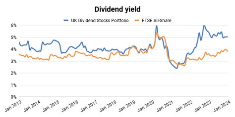 The Uk Dividend Stocks Portfolio Year End Review