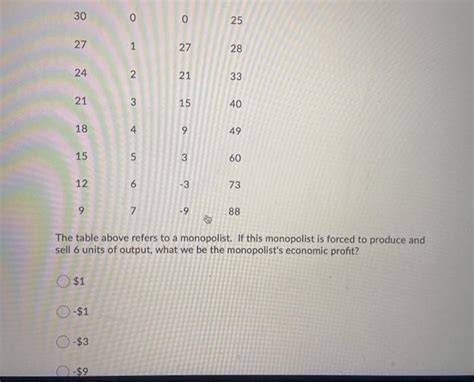 Solved Mc Atc Price And Costs Dollars Per Unit Gr Chegg