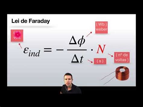 Lei de Faraday e Lei de Lenz Física Ensino Médio YouTube