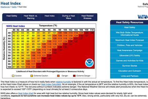 Printable Heat Index Chart Coupon Codes Informacionpublica2021svet