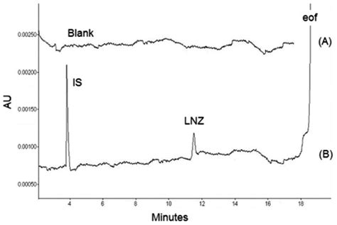 Scielo Brasil Stability Indicating Capillary Zone Electrophoresis