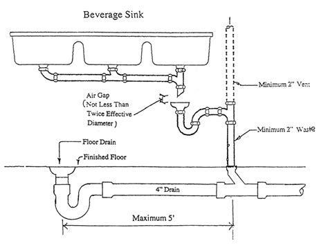 How to Install a 3-Compartment Sink: Plumbing Diagram and Guide