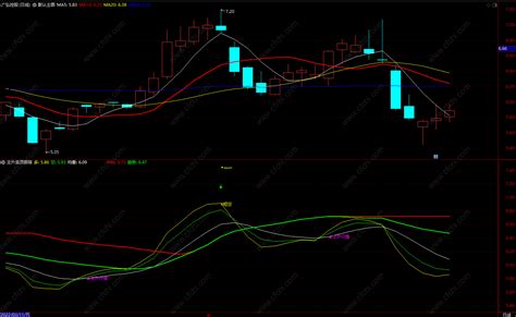 主升浪顶部指标源码 通达信主升浪行情提示 副图不加密不限不包含通达信副图公式股票指标公式分享平台