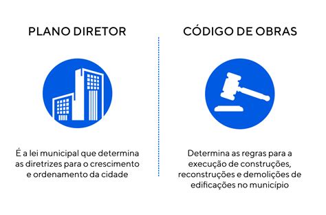 Codigo De Obras Ilustrado Retoedu