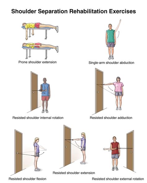 Shoulder Exercises for Stroke Patients | Richard Min