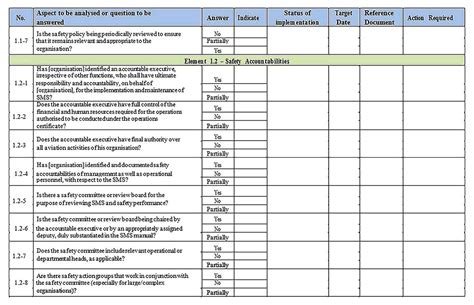 Sample Training Gap Analysis Templates Templates For Safety Training