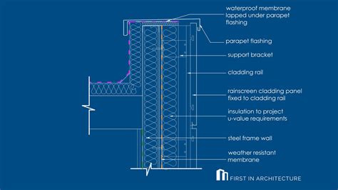 Cladding Rail Dimensions at Marcus Fuller blog