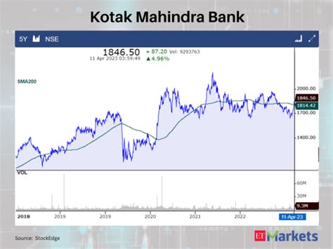 Prince Pipes And Fittings Tata Steel Kotak Mahindra Bank Among