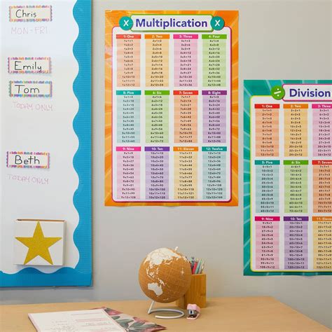 Pack Extra Large Math Posters X In Multiplication Times Table