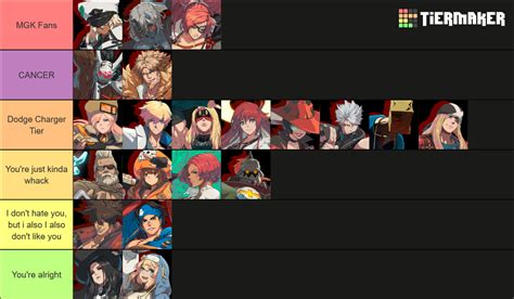 Guilty Gear Strive Tier List Community Rankings TierMaker