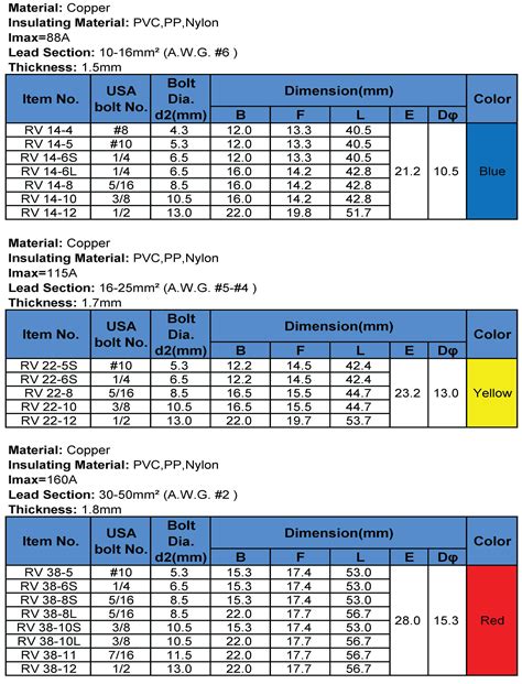 Ring Terminal Stud Size Chart