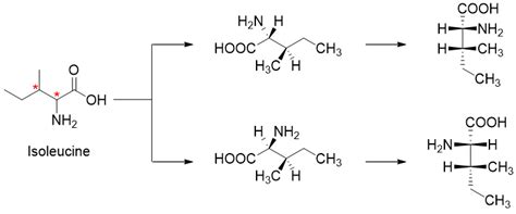 Diastereomers | Orgoreview